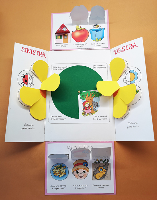 concetti topologici lapbook